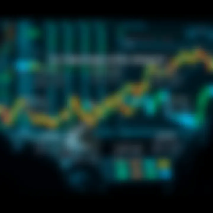 Diagram illustrating common forex trading strategies and risk management techniques