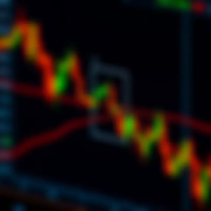 Chart displaying moving average lines indicating trend direction in forex trading