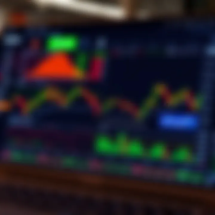 Dashboard of a forex trading platform showing currency pairs, charts, and market data