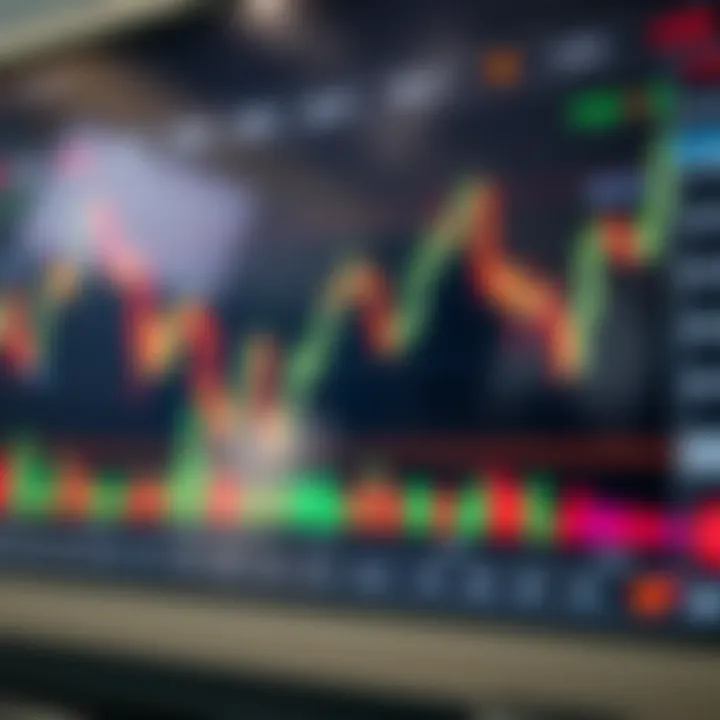 Chart showing forex trading strategy with upward trend and risk management indicators