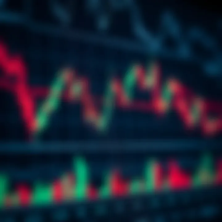 Forex Chart Highlighting Key Trading Indicators Chart displaying multiple forex trading indicators including moving averages and RSI