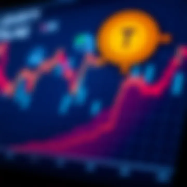 Graph showing liquidity and profit potential in forex market with risk management icons