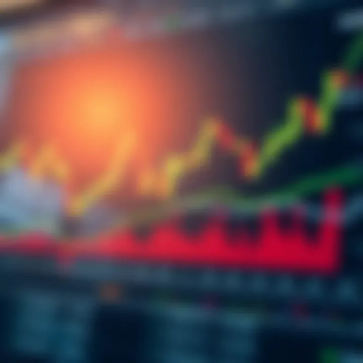 Graph illustrating risk management strategies and trading plan development