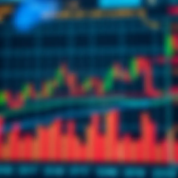 Various candlestick formations illustrating reversal and continuation signals in a trading graph