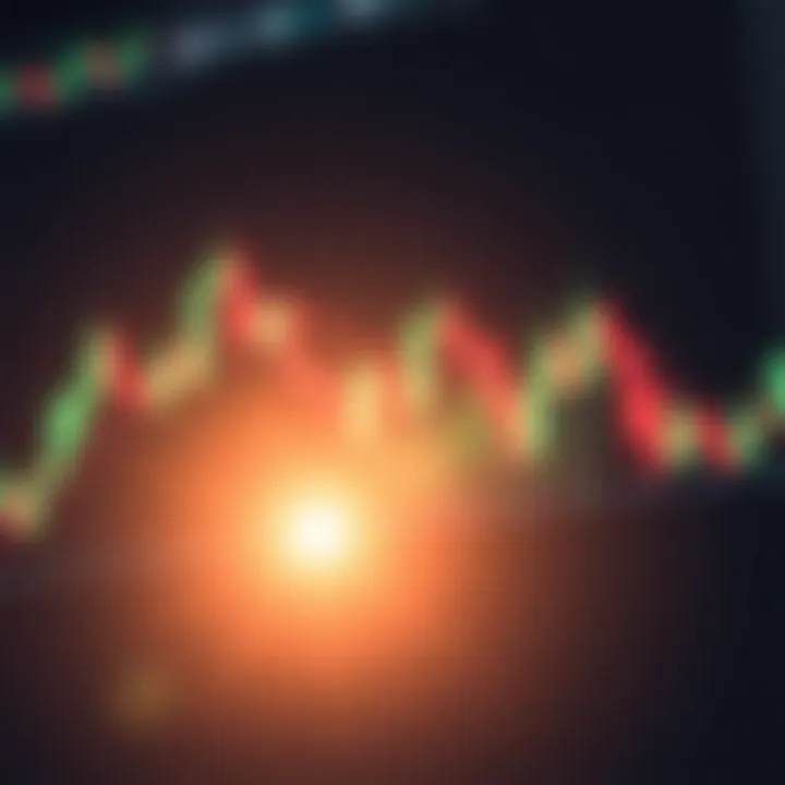 Technical analysis tools combined with Morning Star pattern for effective trading decisions in forex, stocks, and cryptocurrencies