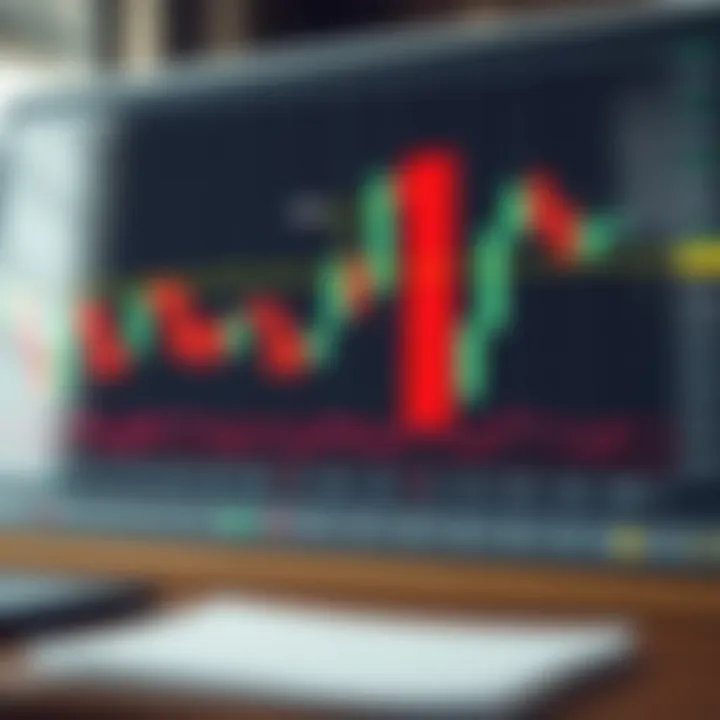 Chart displaying common bullish and bearish candlestick patterns with annotations