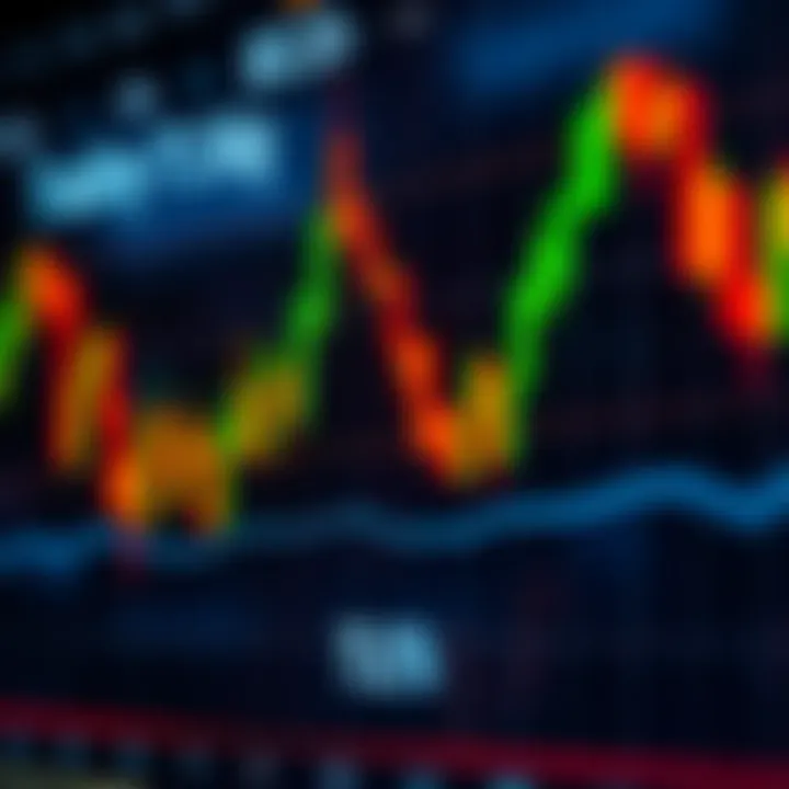 Chart showing bullish and bearish trading patterns on a financial graph
