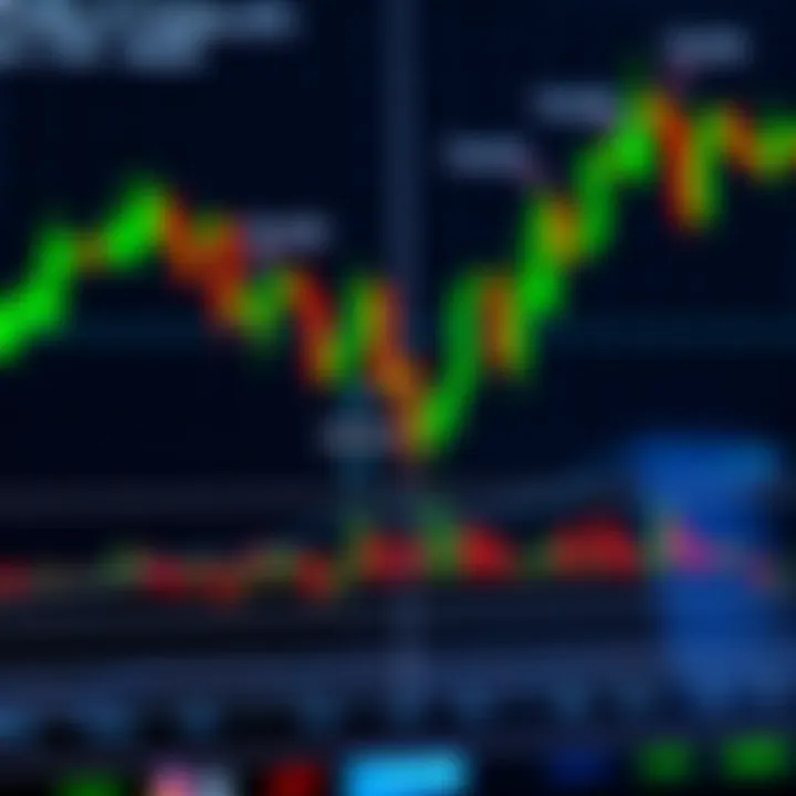 Candlestick Patterns and Trading Indicators in Nigerian Market Context Chart displaying candlestick patterns alongside trading indicators with annotations for Nigerian market context