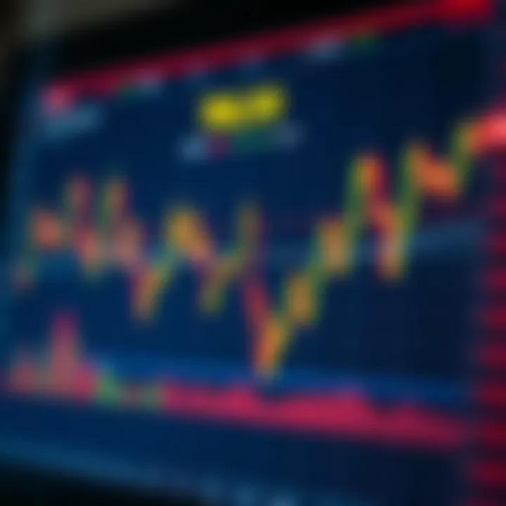Annotated trading chart showing pattern recognition for market entry and exit decisions