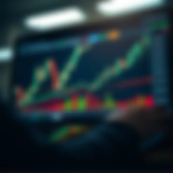 Chart illustrating risk management strategies for binary options trading