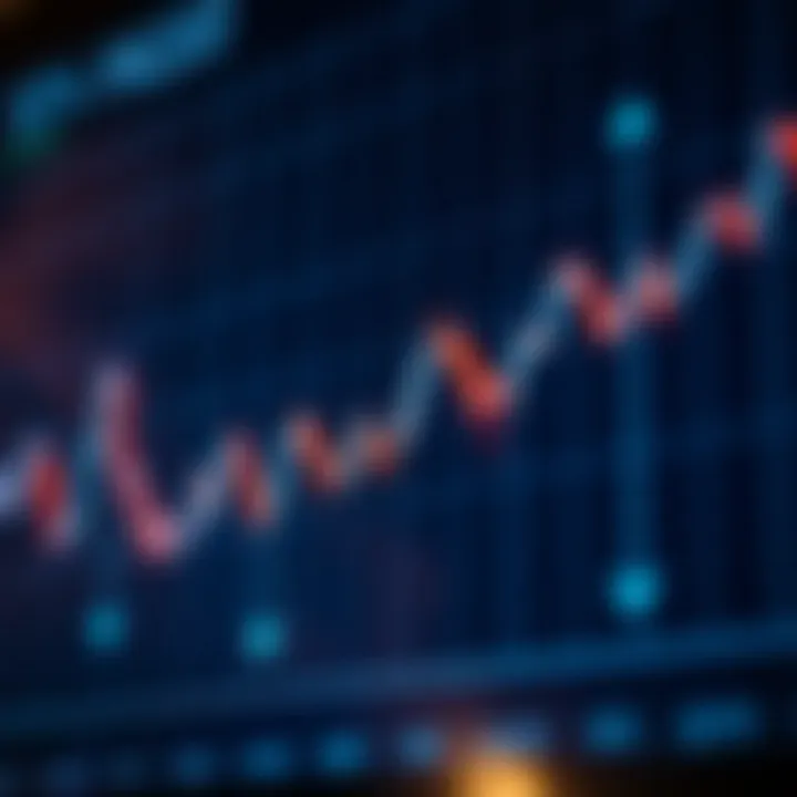 Graph showing asset price movement with upward and downward trends
