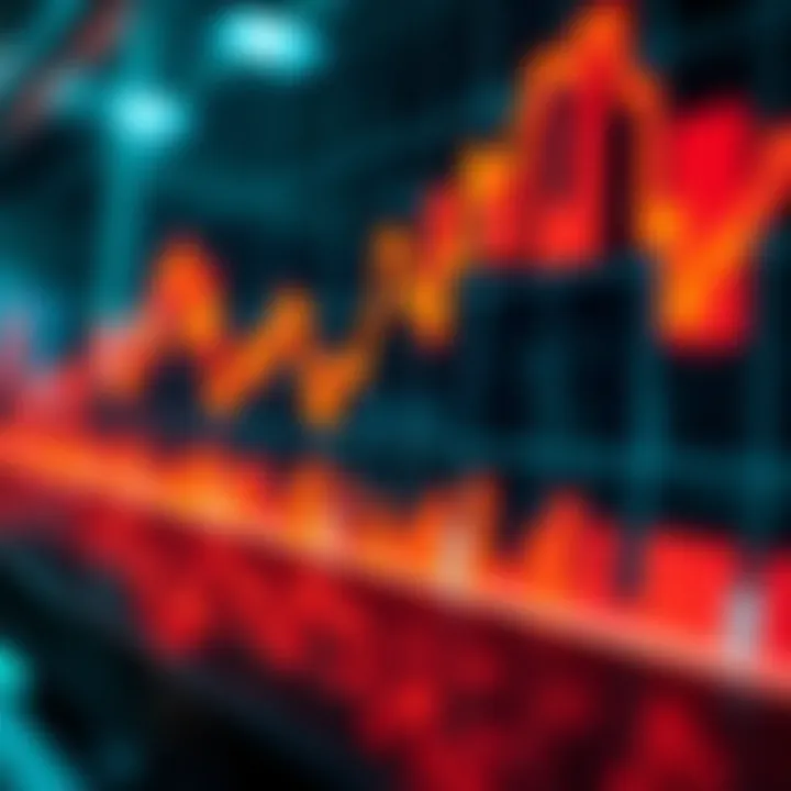 Graph showing asset price movement with upward and downward trends over time