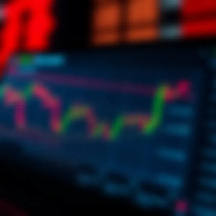 Graph showing asset price movement with fixed risk and reward in binary trading