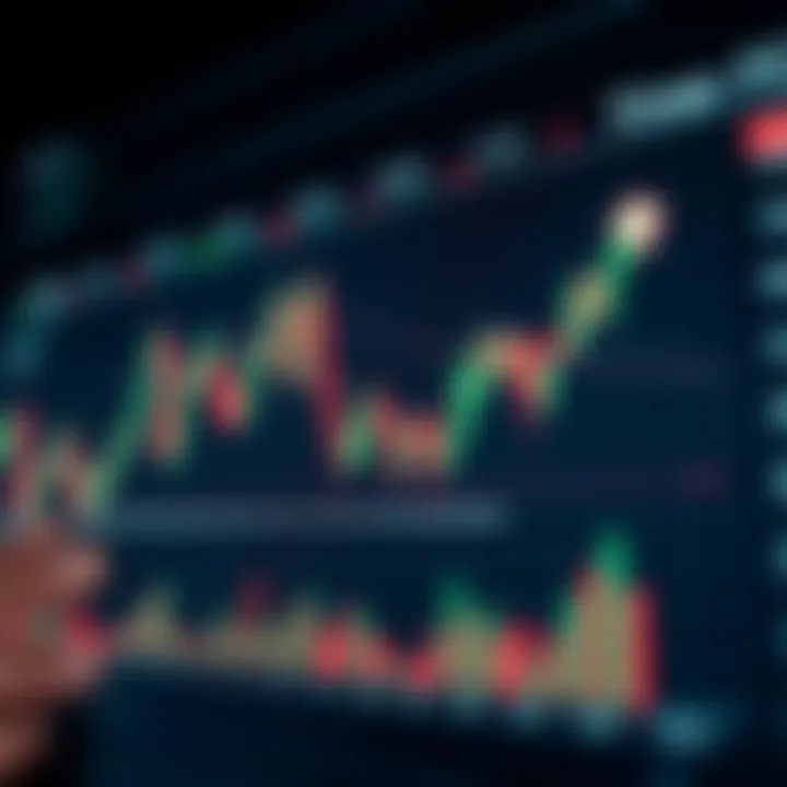 Graph illustrating price movement prediction within a fixed timeframe for binary trading
