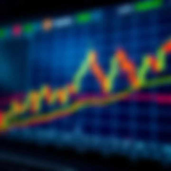 Chart showing bullish candlestick patterns indicating rising market trends