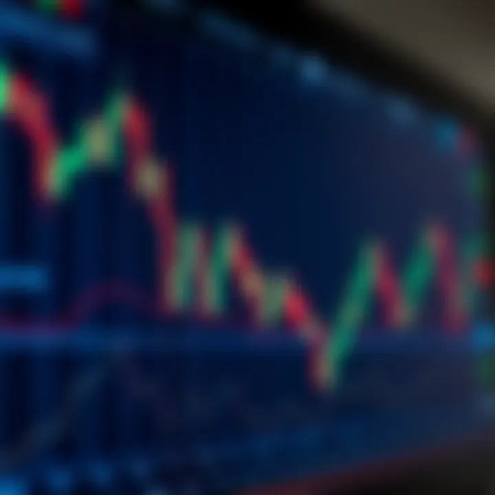 Candlestick chart showing bullish and bearish patterns with price movements on a trading platform