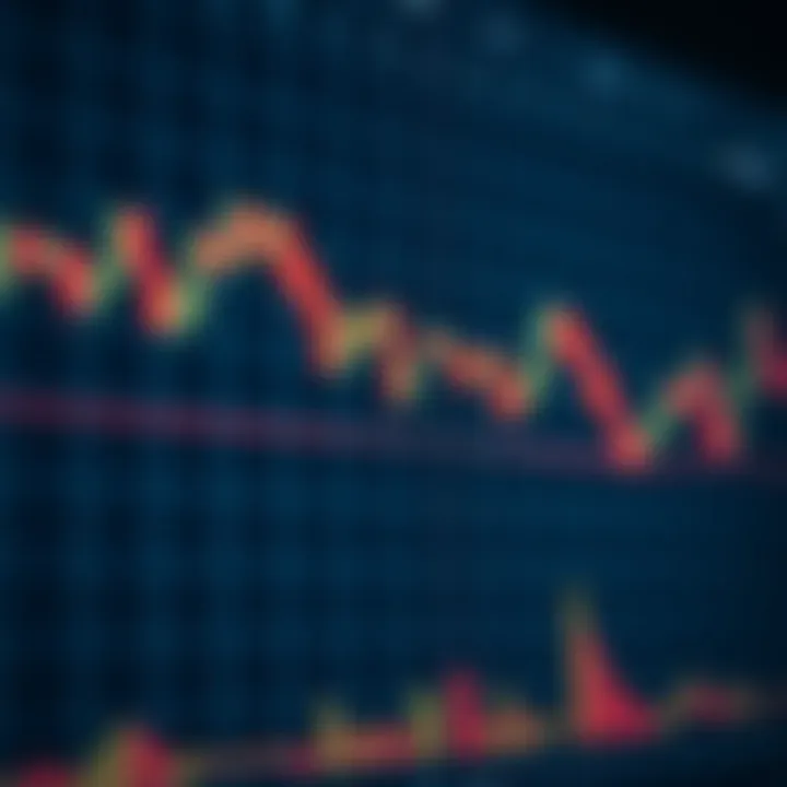 Chart displaying various candlestick patterns used in forex trading to analyze price movements