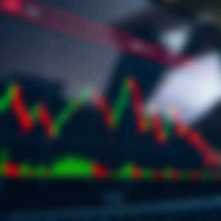 Chart illustrating the head and shoulders pattern indicating a potential market reversal