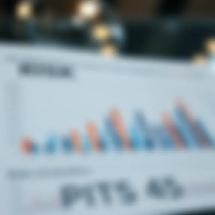 Risk Evaluation and Loss Mitigation Strategies Graph showing risk evaluation metrics and strategies to minimize financial losses in corporate operations