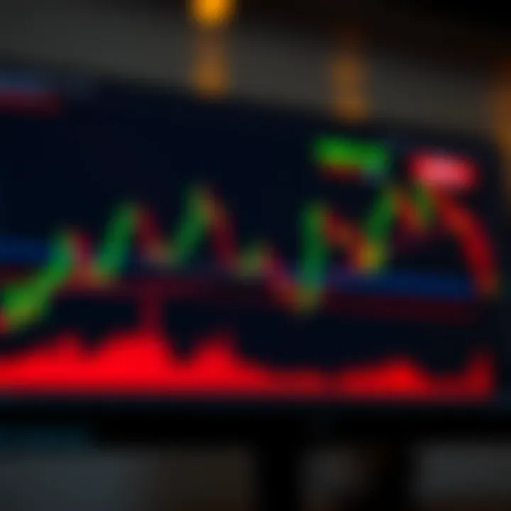 Graph showing common trade chart patterns including head and shoulders and double top