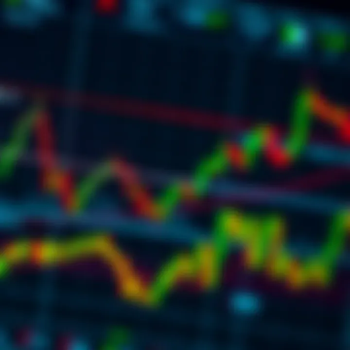 Chart illustrating common bullish and bearish trading patterns with trend lines and price points